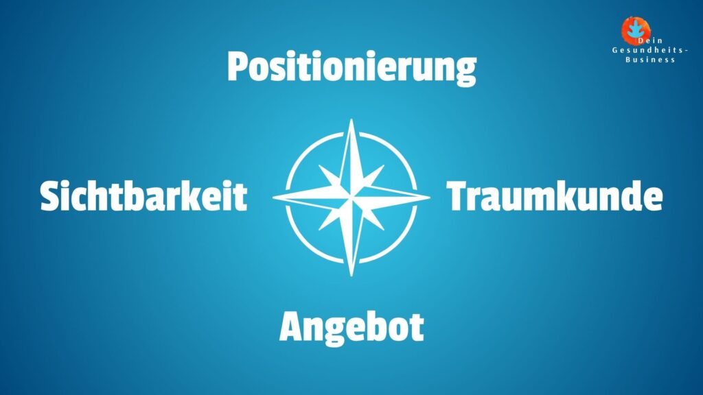 Der "Traumkunden-Kompass" von Robert Welti, das Kernstück der Praxis-Marketing Beratung.